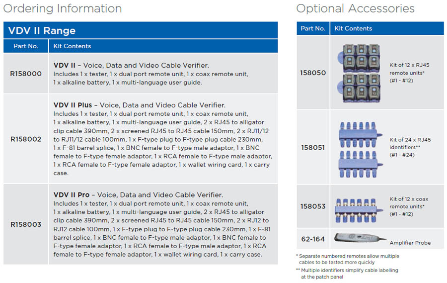 SIWALI | Distributor Ideal Networks | VDV II Series Cable Verifier ...