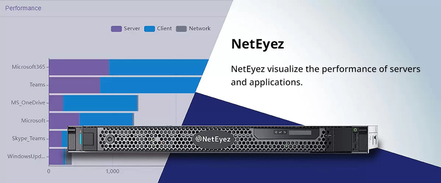 NetEyez Network Monitoring